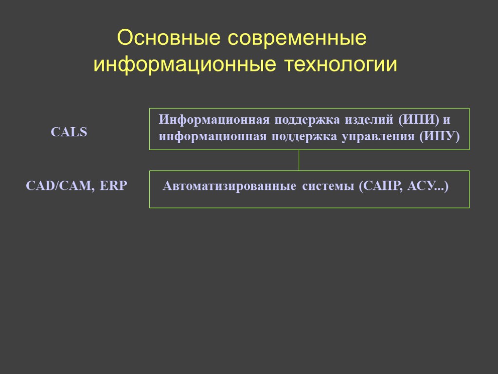 Основные современные информационные технологии Информационная поддержка изделий (ИПИ) и информационная поддержка управления (ИПУ) Автоматизированные